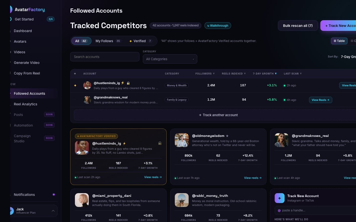 AvatarFactory Tracked Competitors screen with live follower and reel data